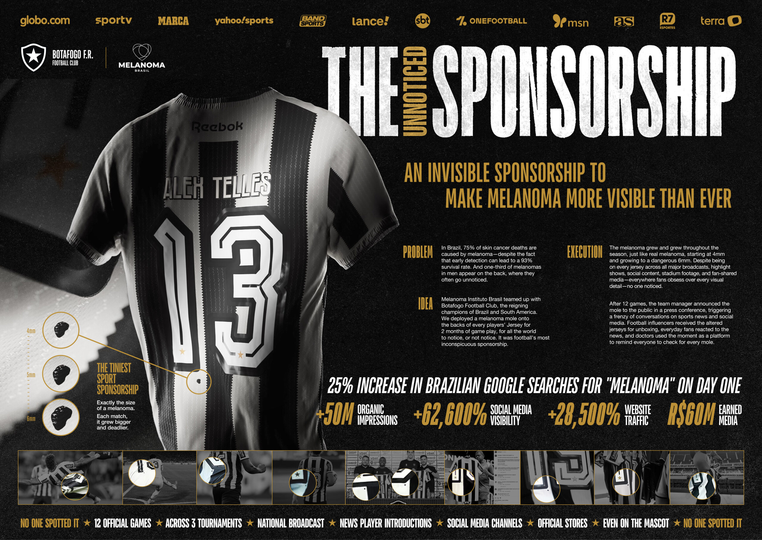 BOARD_UNNOTICED-SPONSORSHIP BOARD_UNNOTICED-SPONSORSHIP