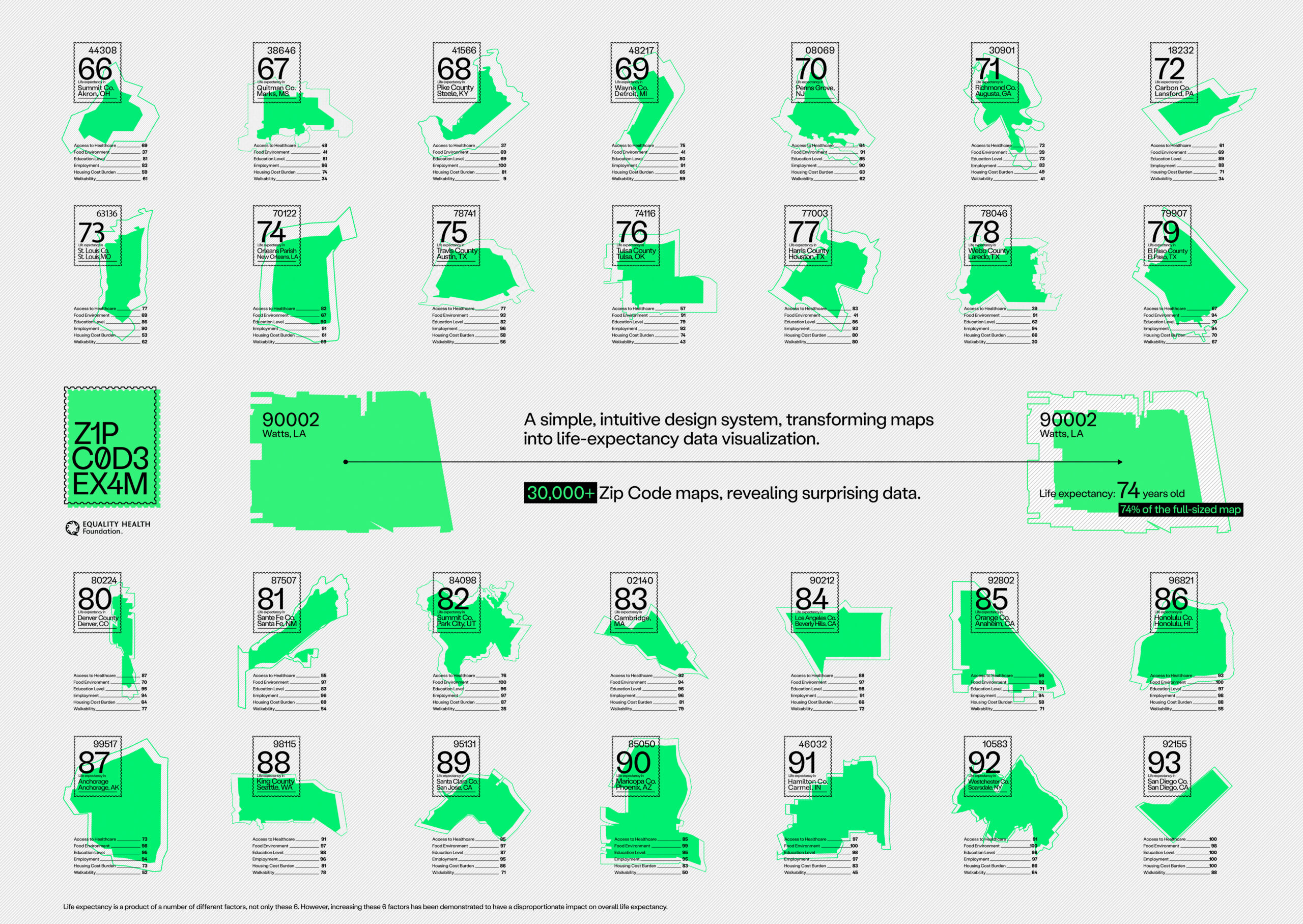*_Support Maps *_Support Maps