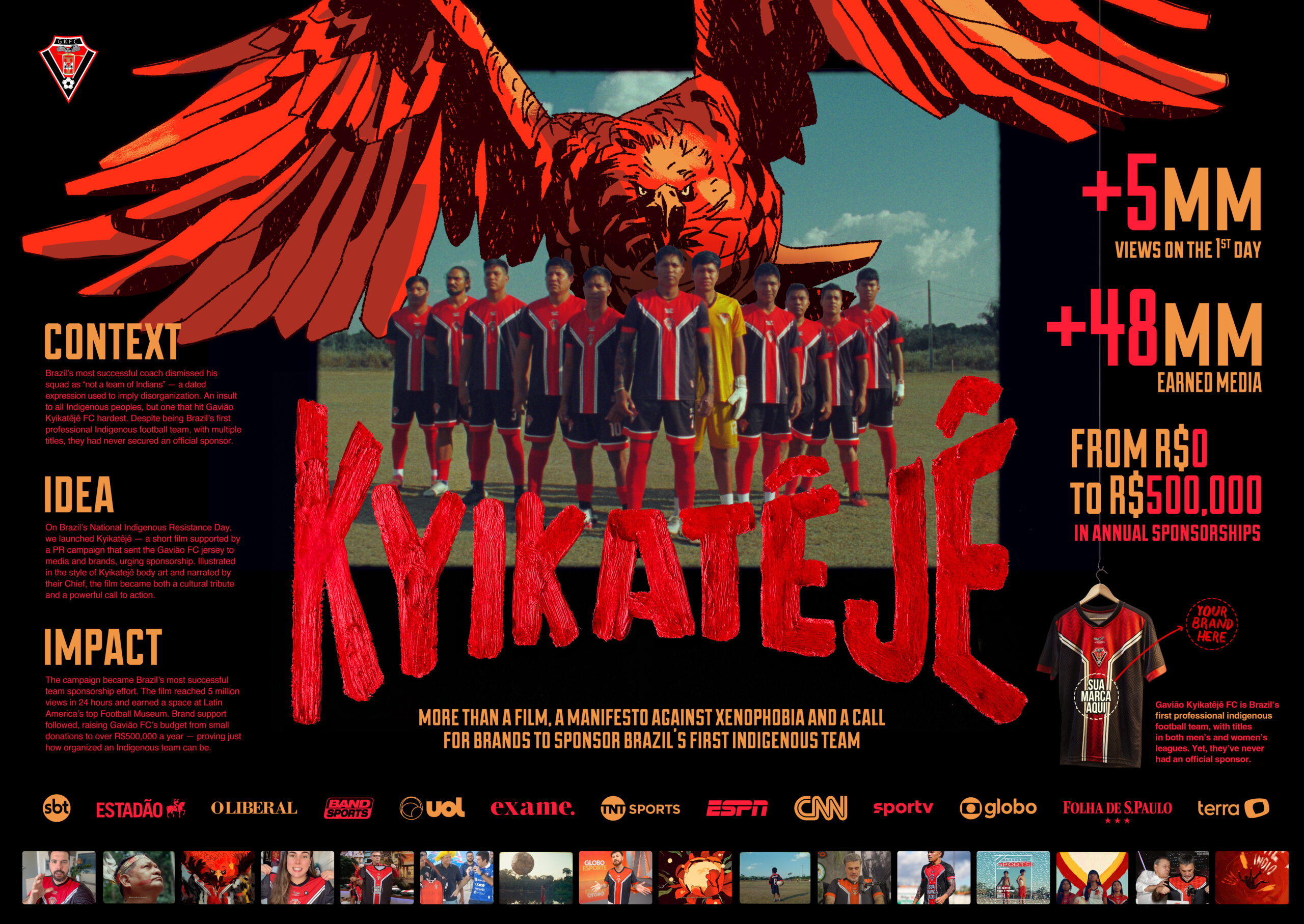 MAIN_BOARD_GAVIAO_KYIKATEJE