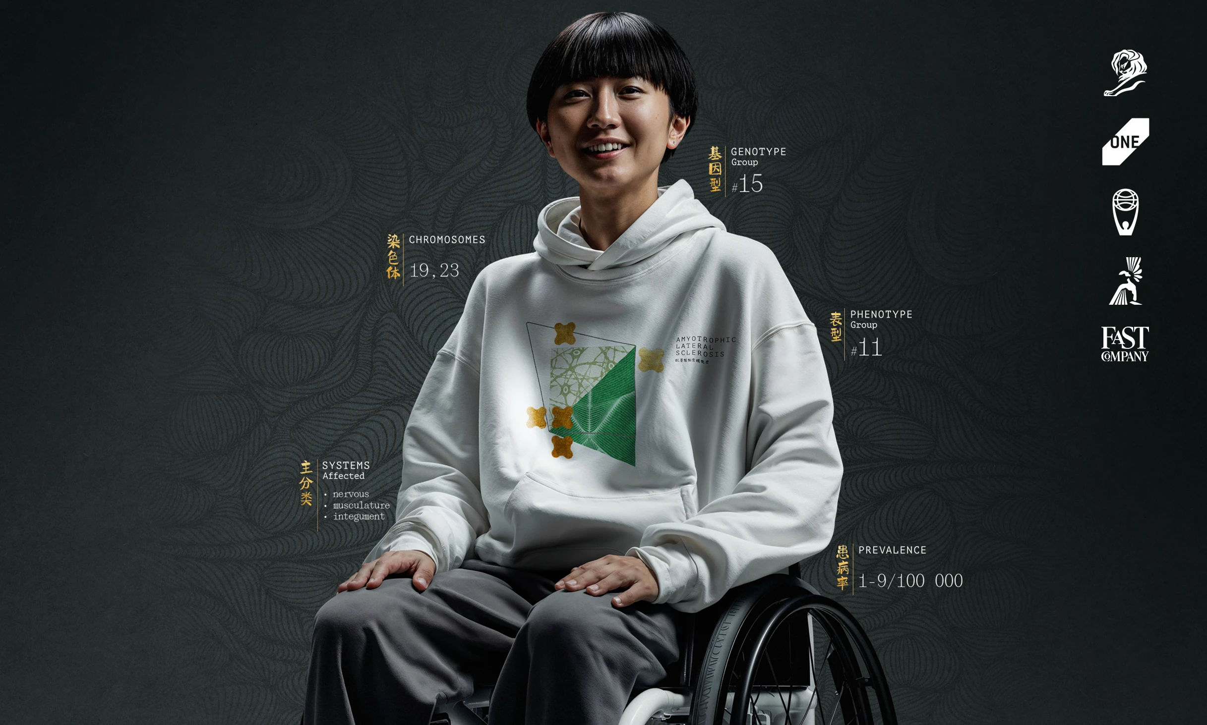 The Identity Builder