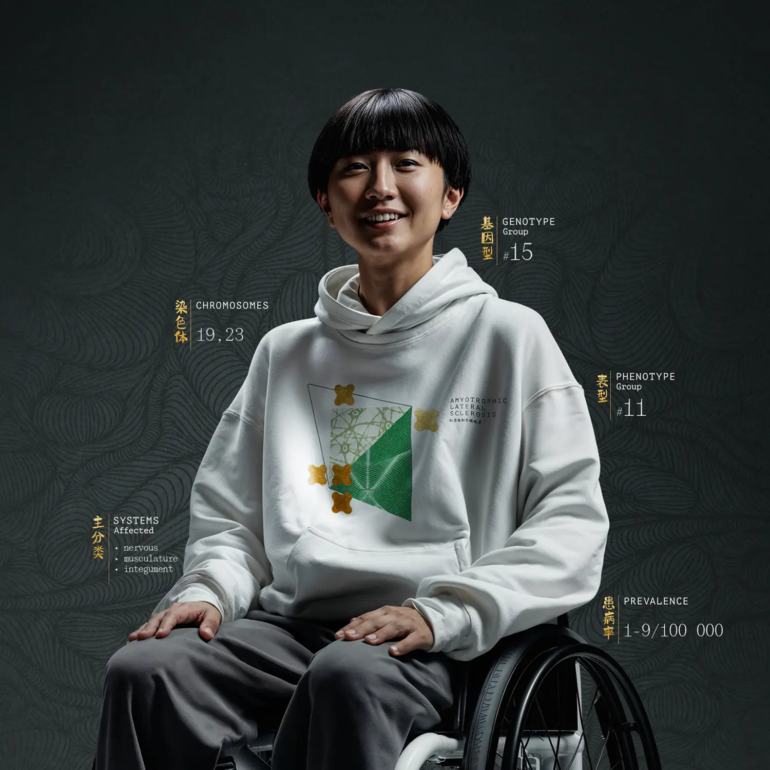 ◼︎ The Identity Builder